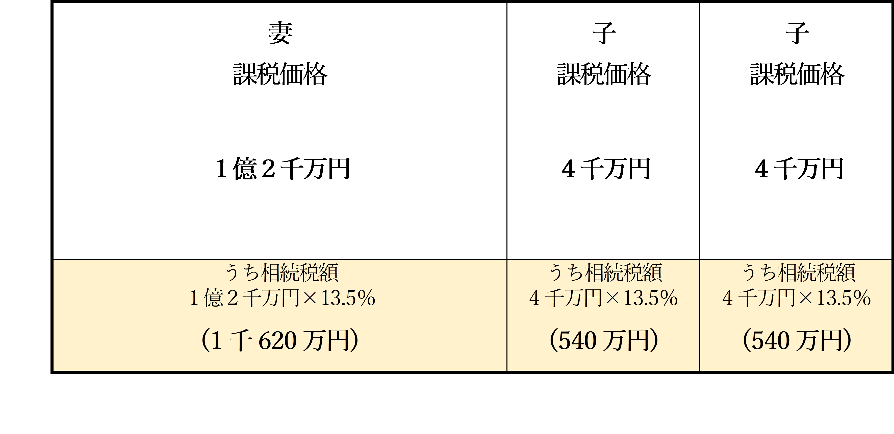 相続税計算のしくみについて 江原経営会計事務所 (愛知県刈谷市)